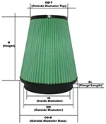 Cone Filter Measurements