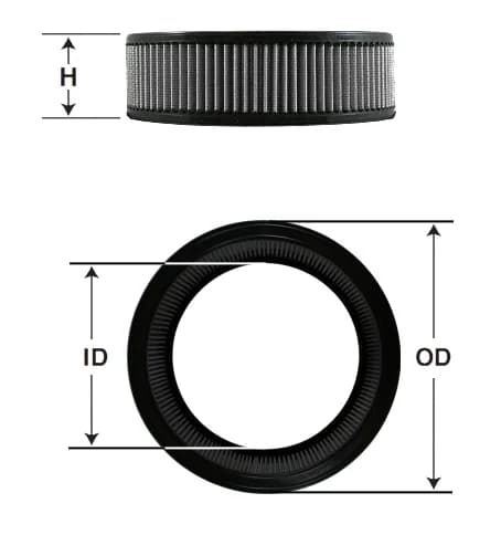 Round Filter Measurements