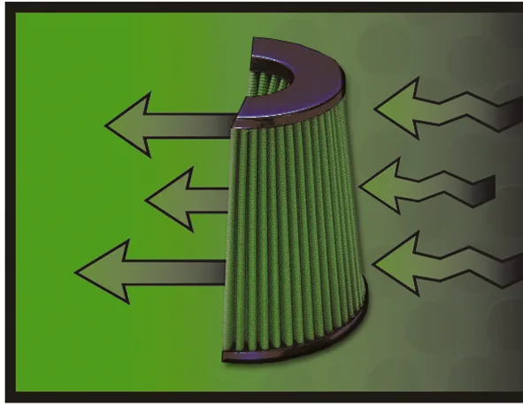 Diagram of air flowing through a Green cone filter
